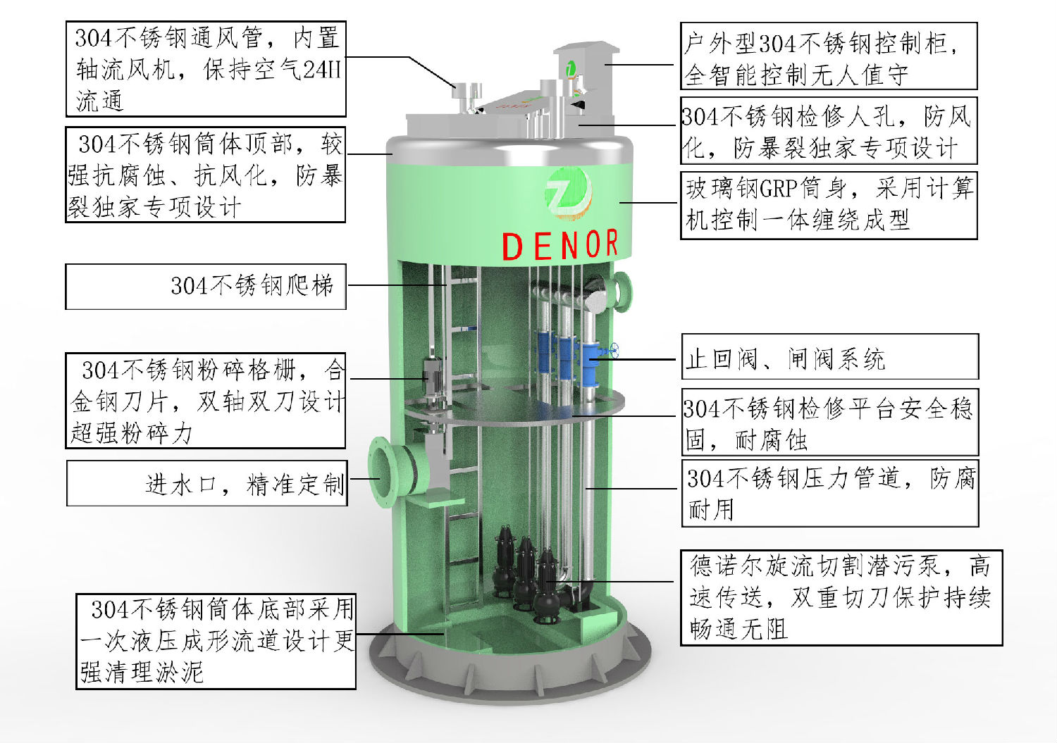 德諾爾一體化預制泵站