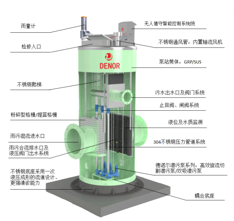 截流井.png 截流井.png