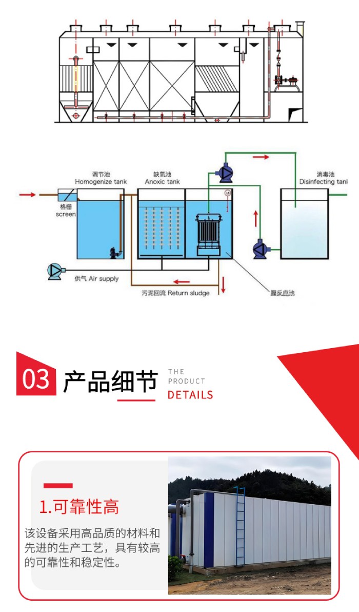一體化污水處理設(shè)備_06.jpg